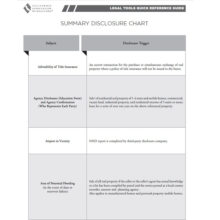 C.A.R. Legal Tools Quick Reference Guide - January 2021